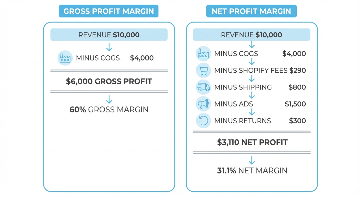 Clean infographic on a white background showing two side-by-side columns labeled 