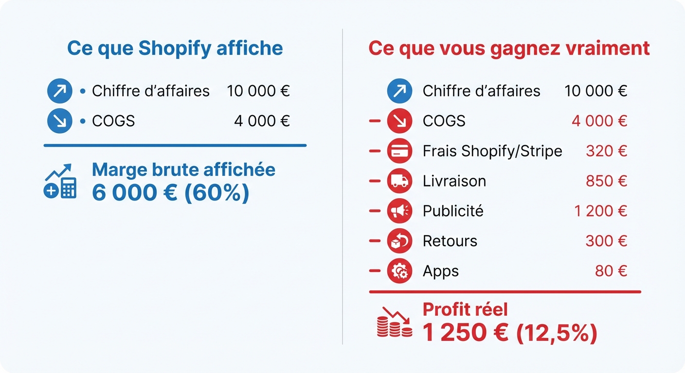 Infographie comparative sur fond blanc en deux colonnes. Colonne gauche intitulée
