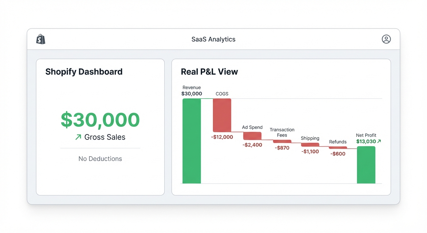 Flat UI mockup on a white background of a SaaS analytics dashboard showing two side-by-side panels. Left panel labeled 