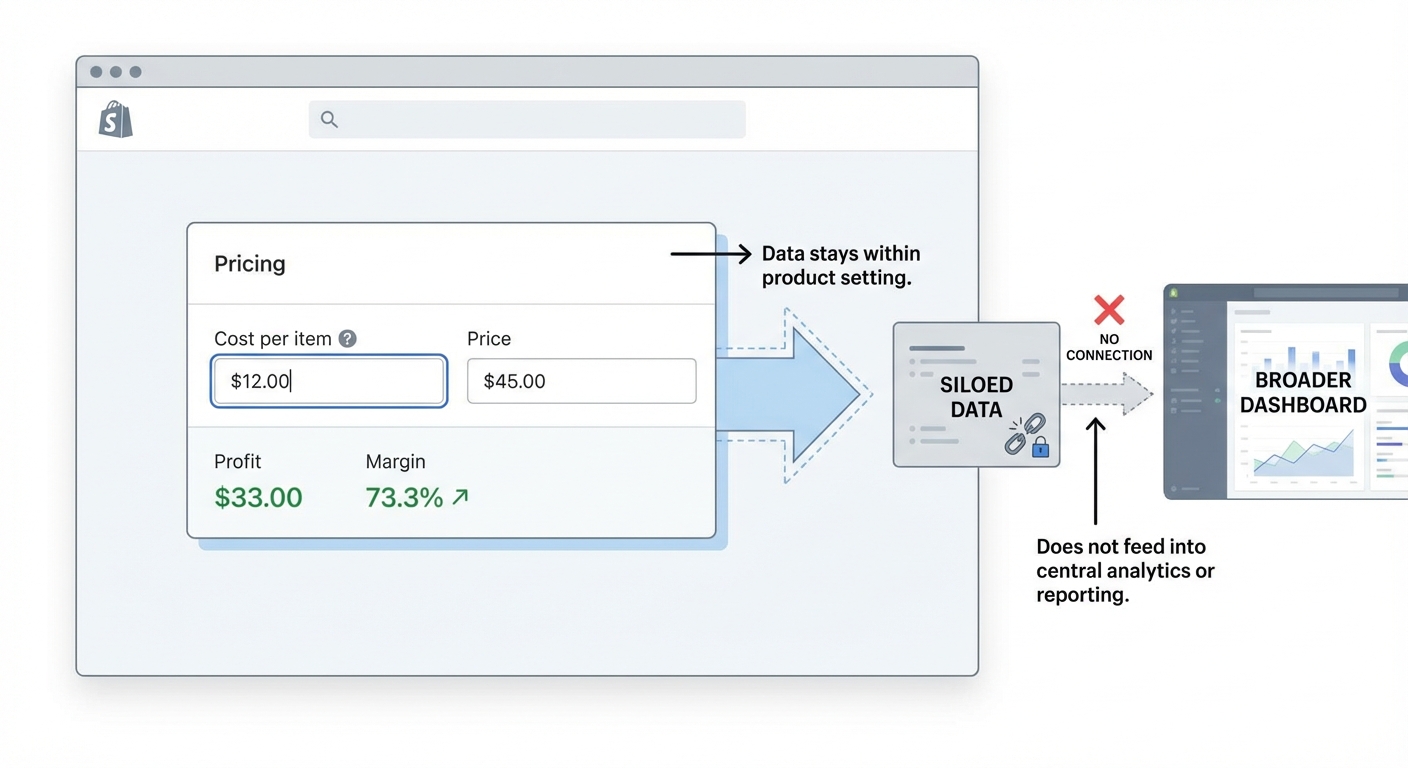 Flat UI mockup on a white background of the Shopify product editor screen, showing the
