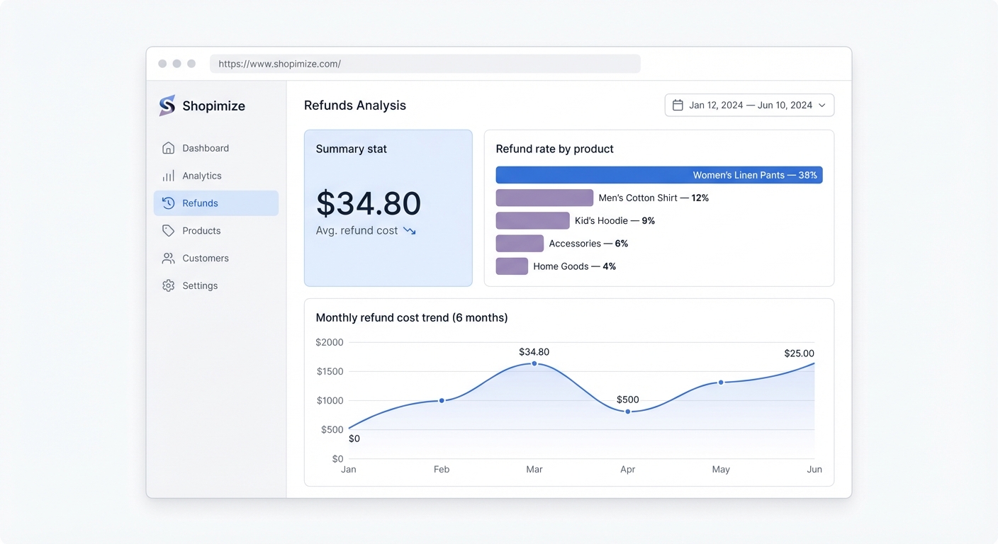 Flat UI mockup on a white background of a SaaS analytics dashboard showing a 