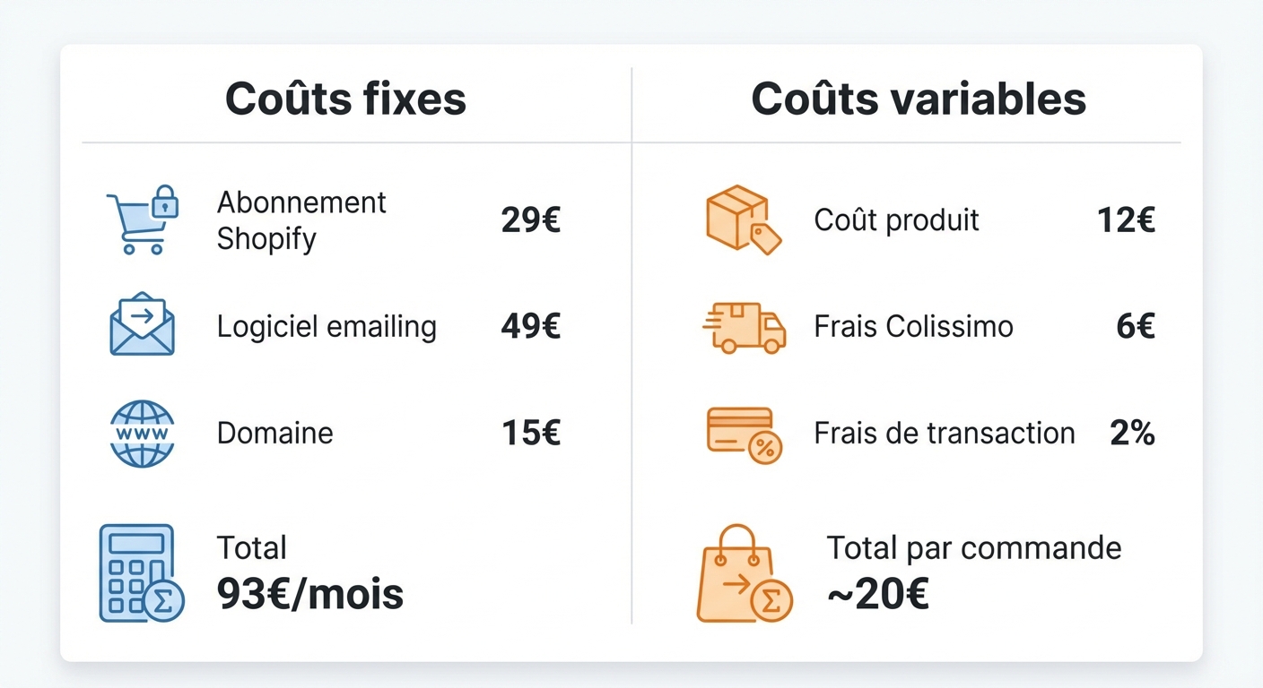 Infographie claire sur fond blanc en deux colonnes. Colonne de gauche intitulée 