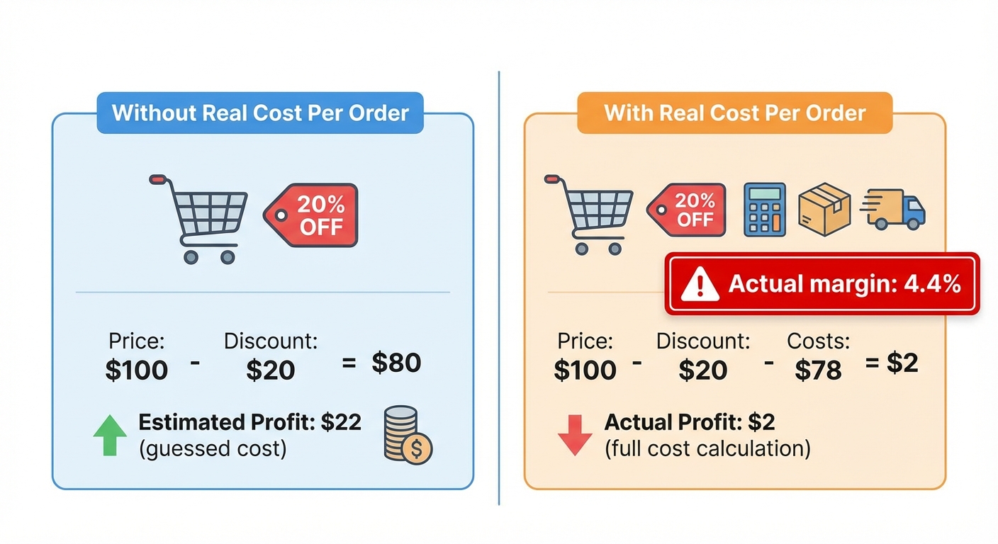 Clean side-by-side comparison on a light background showing two pricing scenarios labeled