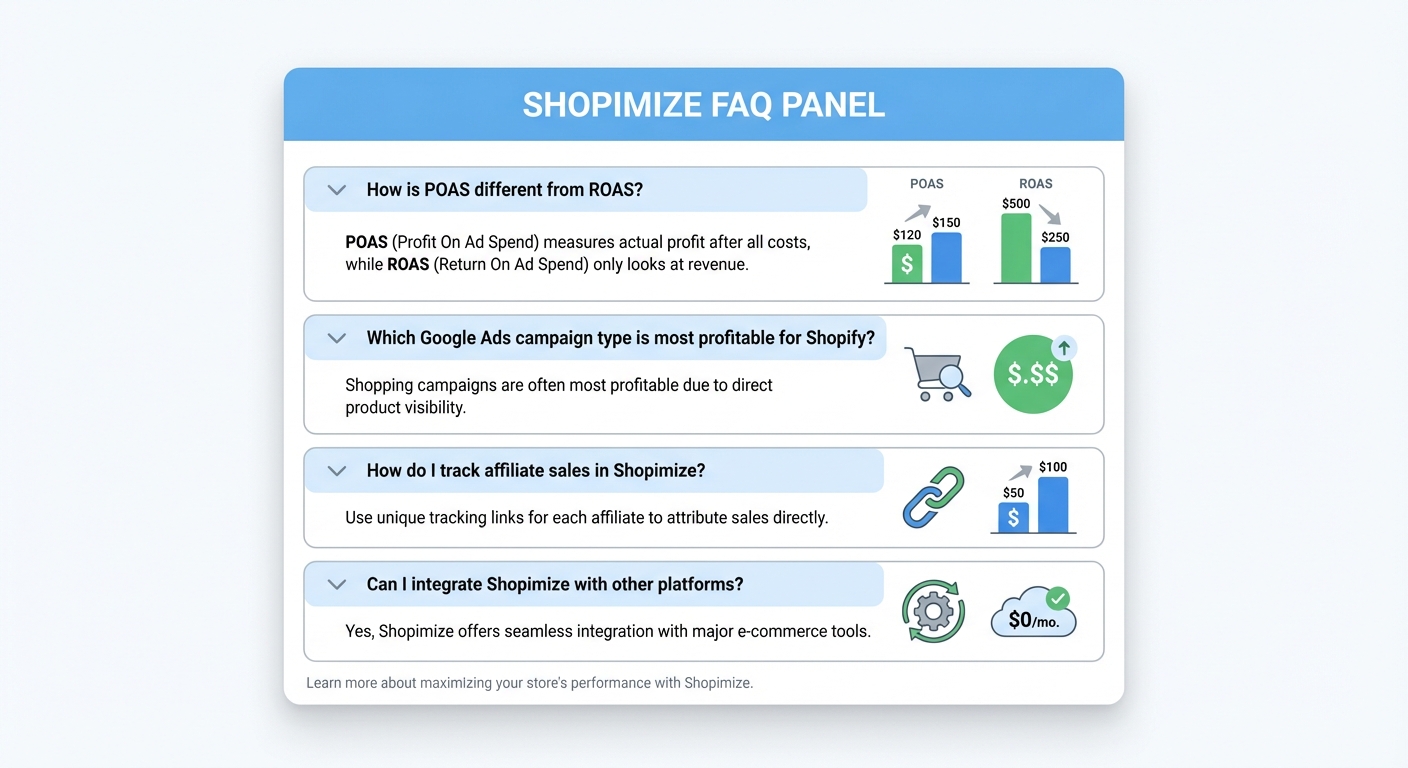Flat UI mockup on a white background of a Shopimize FAQ panel with four expanded accordion-style question cards covering topics like 'How is POAS different from ROAS?', 'Which Google Ads campaign type is most profitable for Shopify?', each card showing a concise answer with a small supporting bar chart or icon in USD metrics