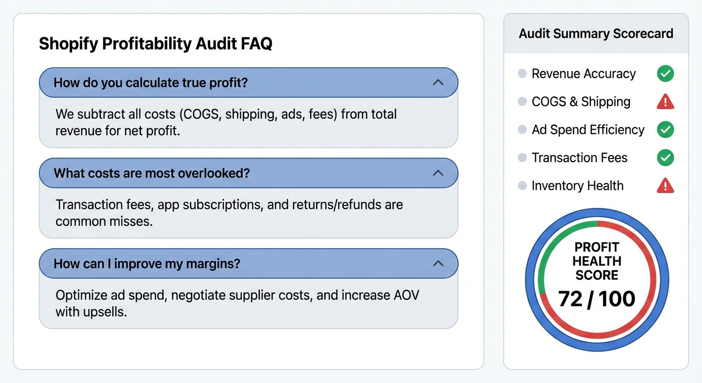 Flat UI mockup on a white background of a Shopify profitability audit FAQ accordion panel with three expanded questions and concise answer snippets, featuring a sidebar summary scorecard displaying five audit check labels with green checkmarks or red warning icons and a final profit health score badge reading 72 out of 100