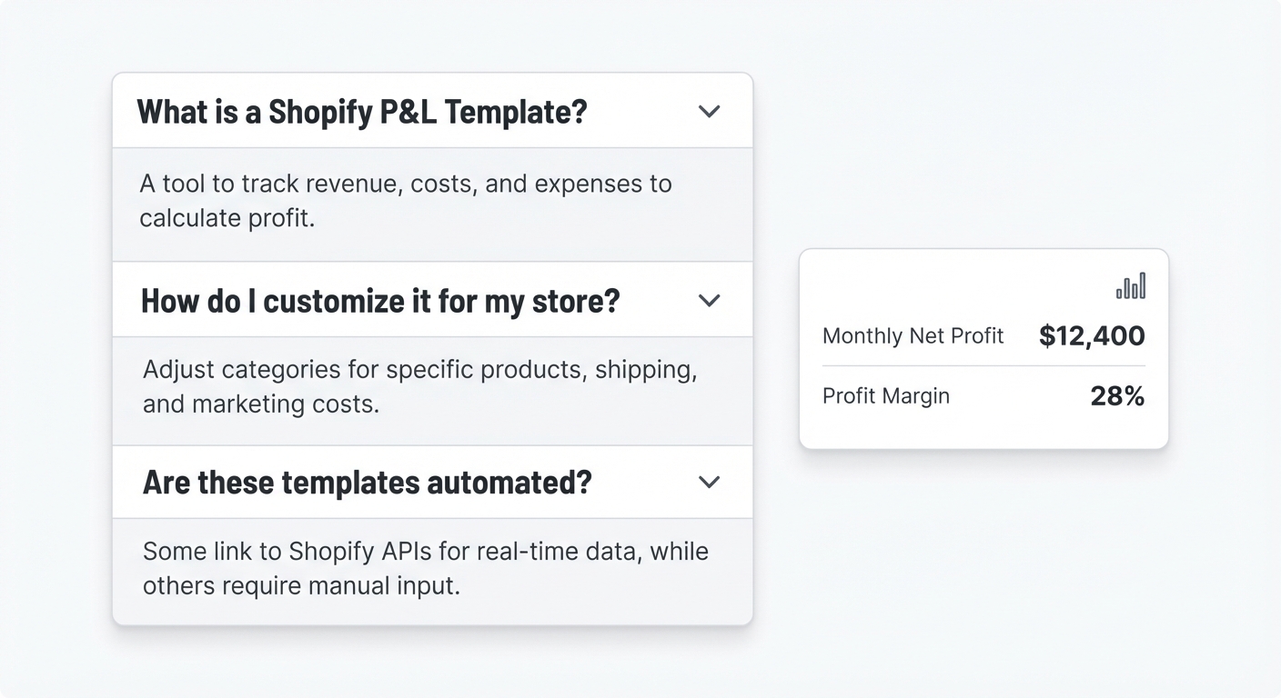 Flat UI mockup on a white background of an FAQ accordion component with three expanded questions about Shopify P&L templates, showing question text in bold dark font and answer text in gray, alongside a small sidebar summary card displaying key profit metrics including Monthly Net Profit ($12,400) and Profit Margin (28%) in a minimal two-column layout