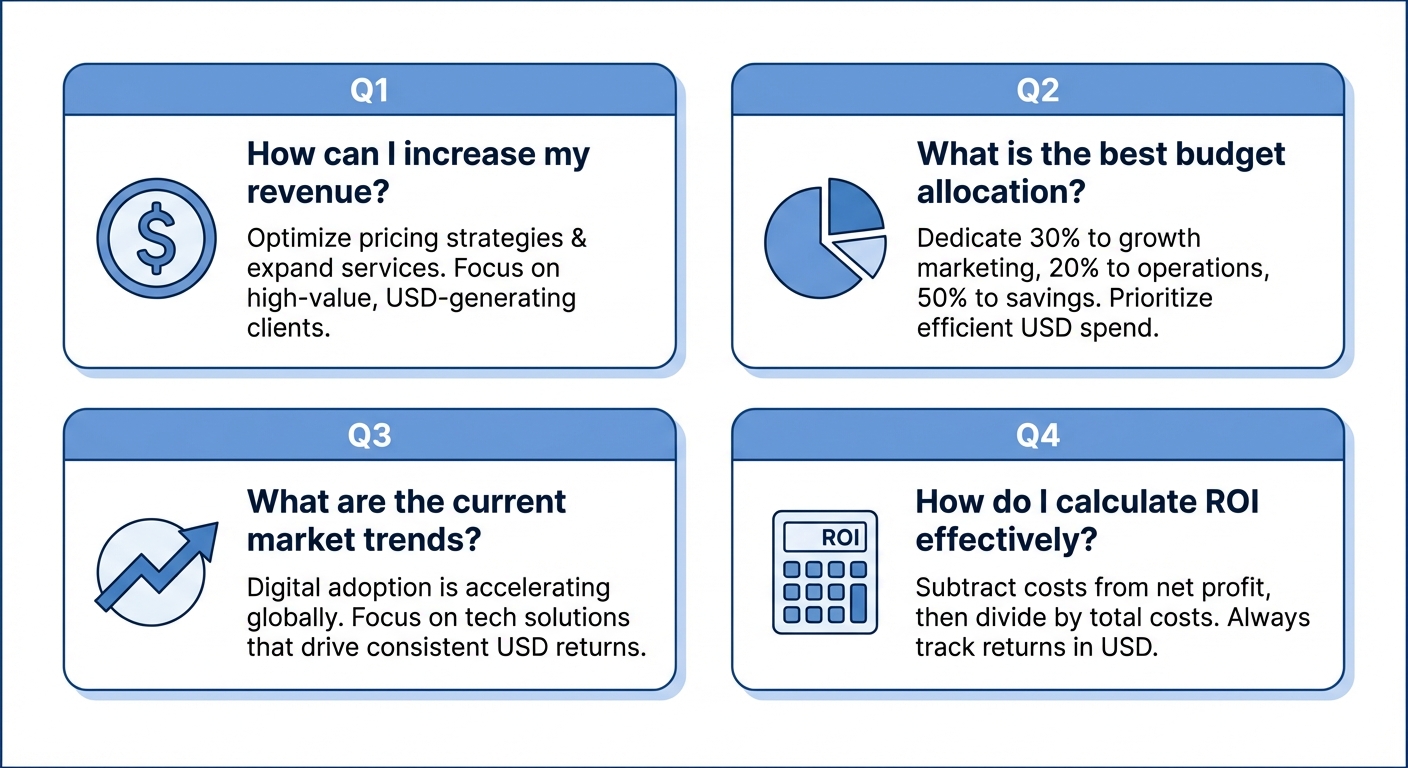 Clean infographic presenting a FAQ-style layout with four question-and-answer cards arranged in a 2x2 grid, each card featuring a bold question in dark text, a concise two-line answer, and a small supporting icon such as a dollar sign, pie chart, trending arrow, or calculator, all styled in a modern blue and white color scheme with USD figures referenced throughout.