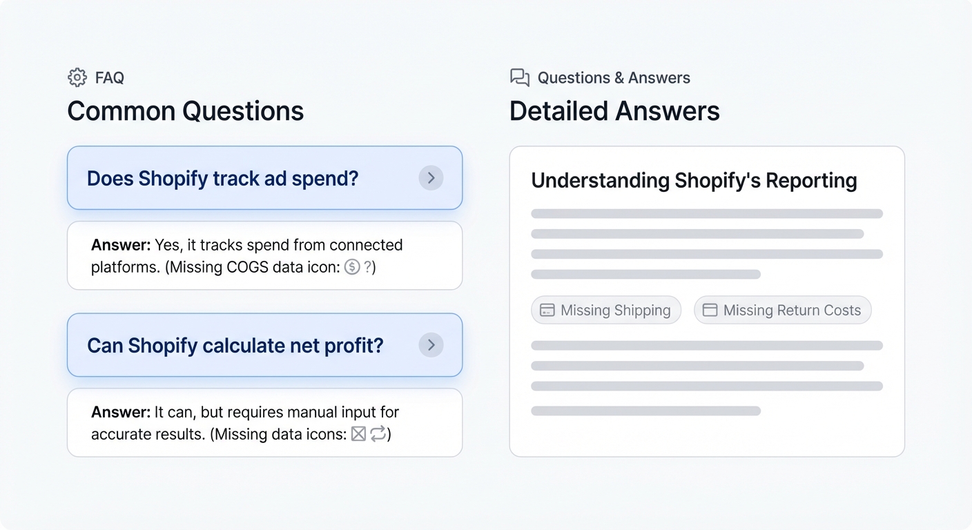 Flat UI mockup on a white background of a two-column FAQ layout with question cards such as 'Does Shopify track ad spend?' and 'Can Shopify calculate net profit?' each paired with short answer text and small icons indicating missing data fields like COGS and return costs