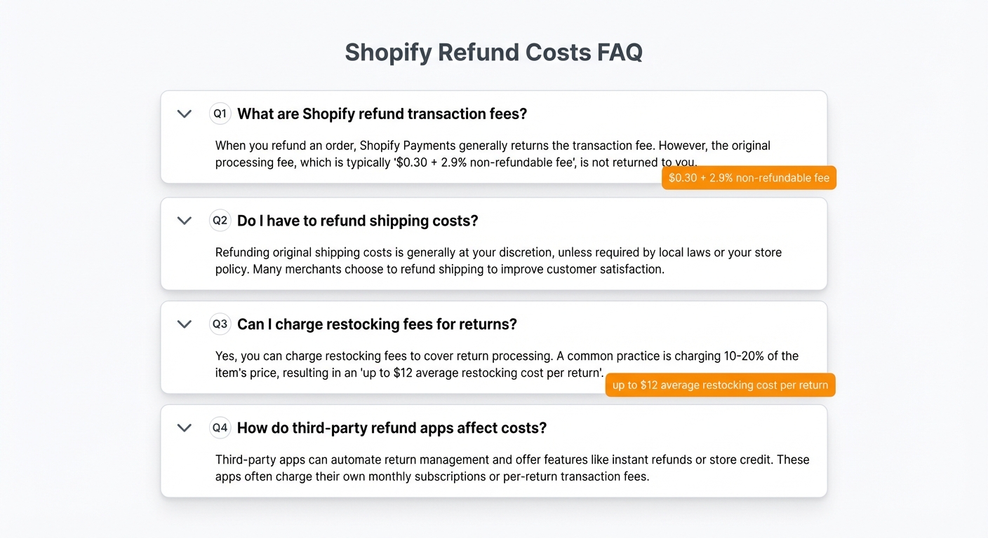Flat UI mockup on a white background of a FAQ accordion-style panel with four expanded question rows about Shopify refund costs, featuring bold question text in dark gray, answer text in lighter gray, and small dollar-amount callouts highlighted in orange such as '$0.30 + 2.9% non-refundable fee' and 'up to $12 average restocking cost per return'