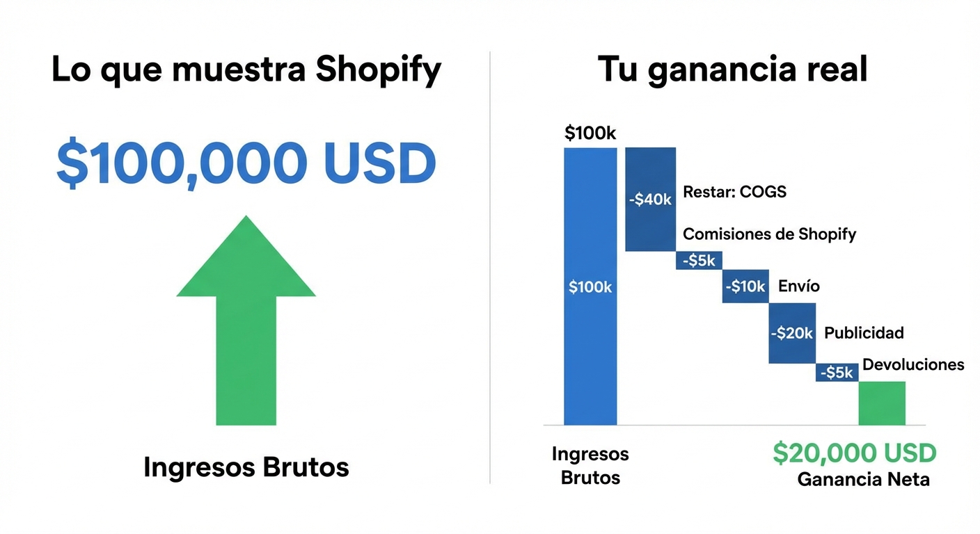 Infografía comparativa sobre fondo blanco, dos columnas. Columna izquierda titulada