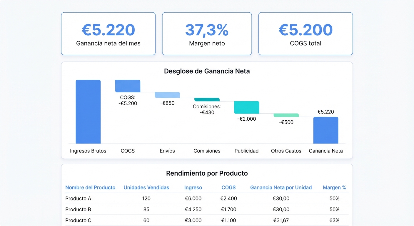 Mockup UI flat sobre fondo blanco de un panel de analytics SaaS con tres secciones principales. En la parte superior, tarjetas con cifras grandes:
