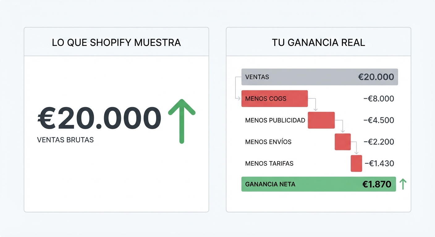 Mockup UI flat sobre fondo blanco de un dashboard de analítica SaaS con dos paneles lado a lado. El panel izquierdo, etiquetado 