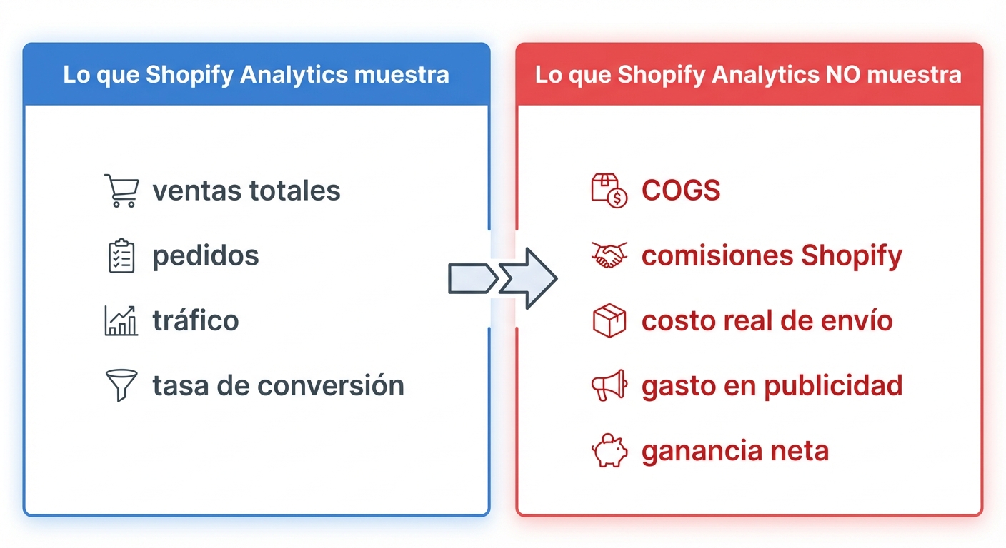 Clean split-panel infographic on a white background with two columns labeled