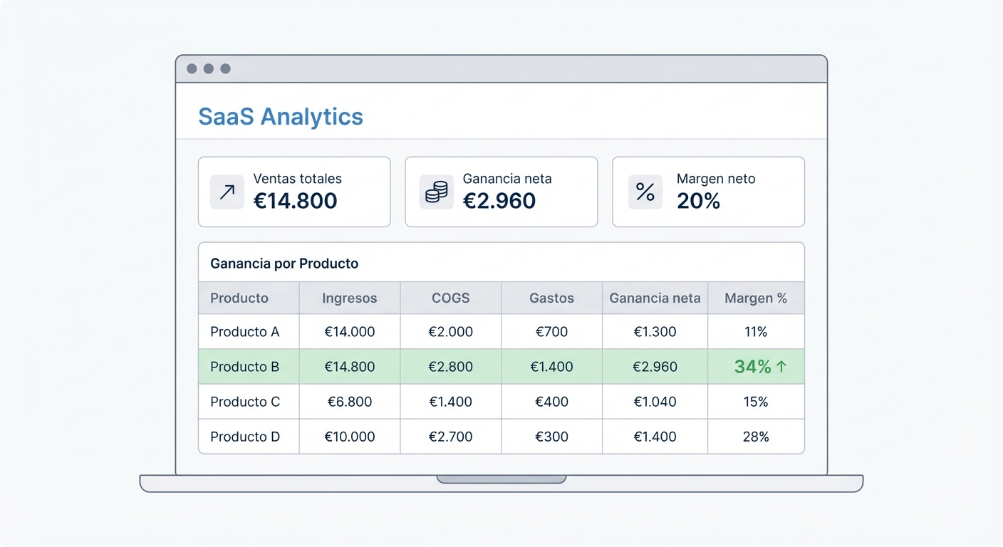Flat UI mockup on a white background of a SaaS profit analytics dashboard showing three summary cards at the top: