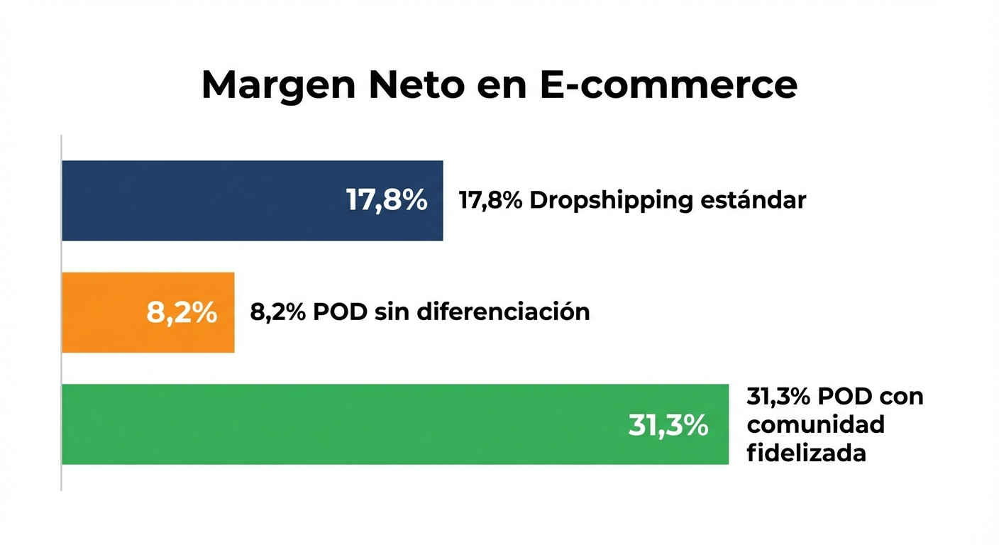 Gráfico de barras horizontales sobre fondo blanco comparando tres escenarios:
