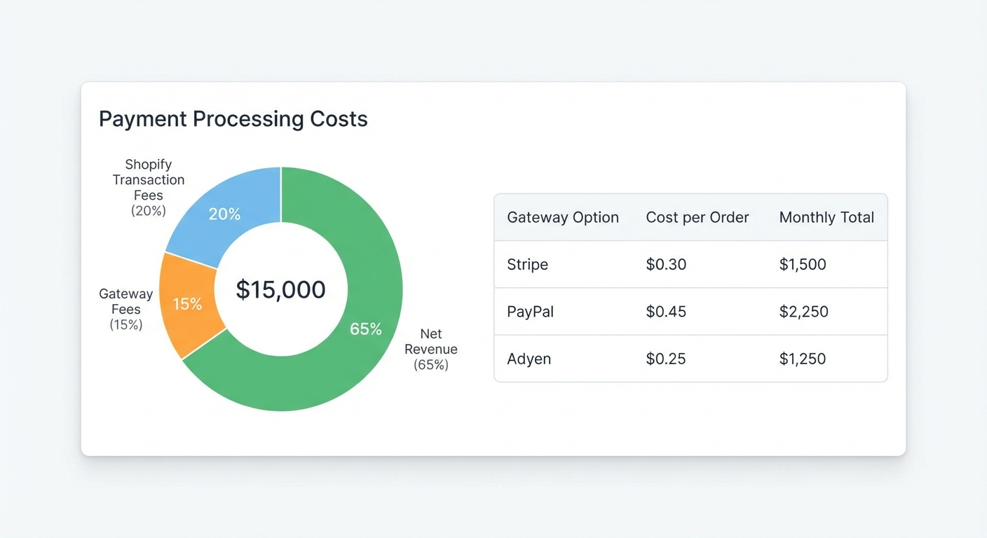 Flat UI mockup on a white background of a SaaS analytics dashboard showing a 