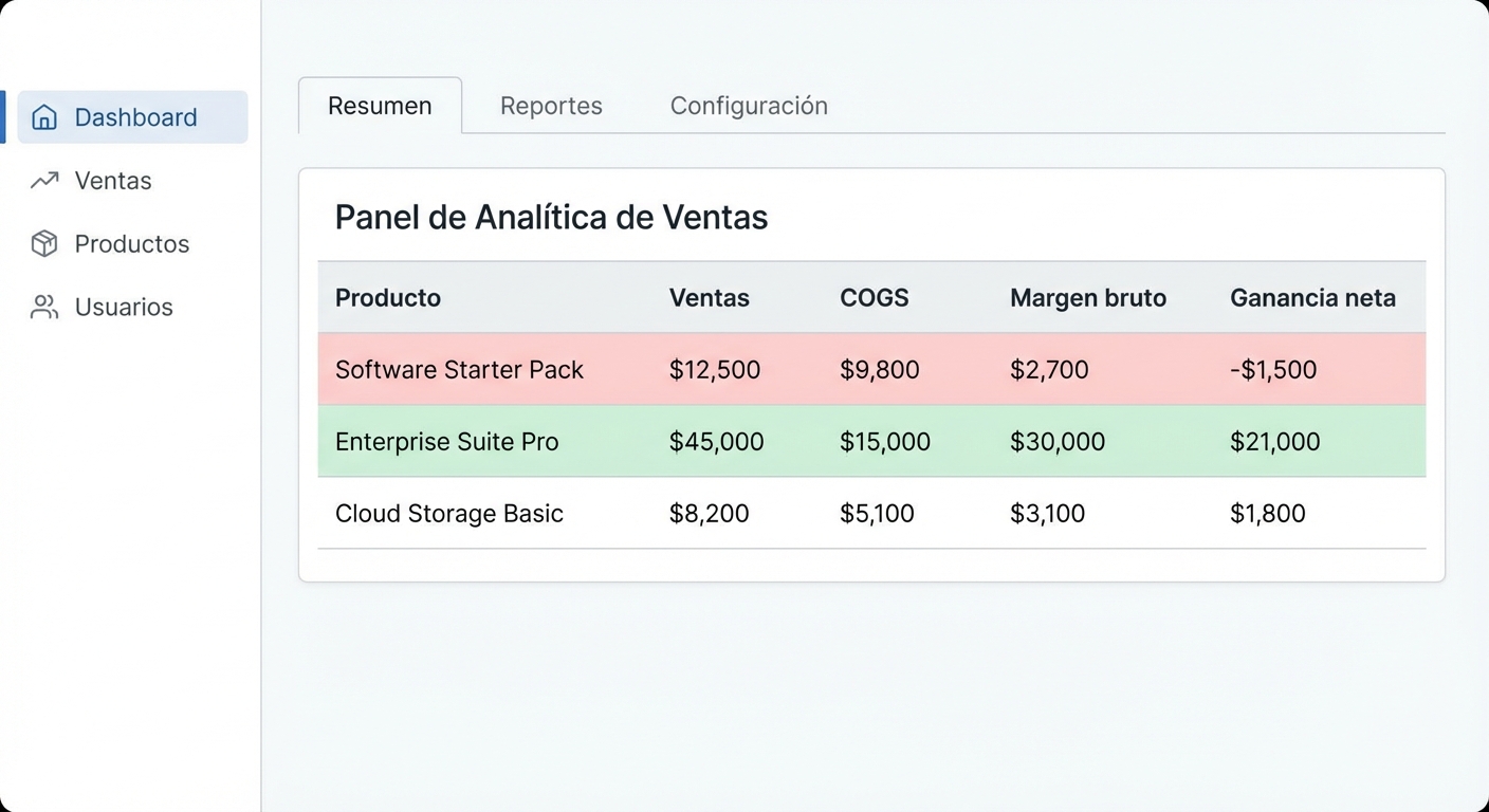 Mockup UI flat sobre fondo blanco de un panel de analítica SaaS. Muestra una tabla de productos con columnas: