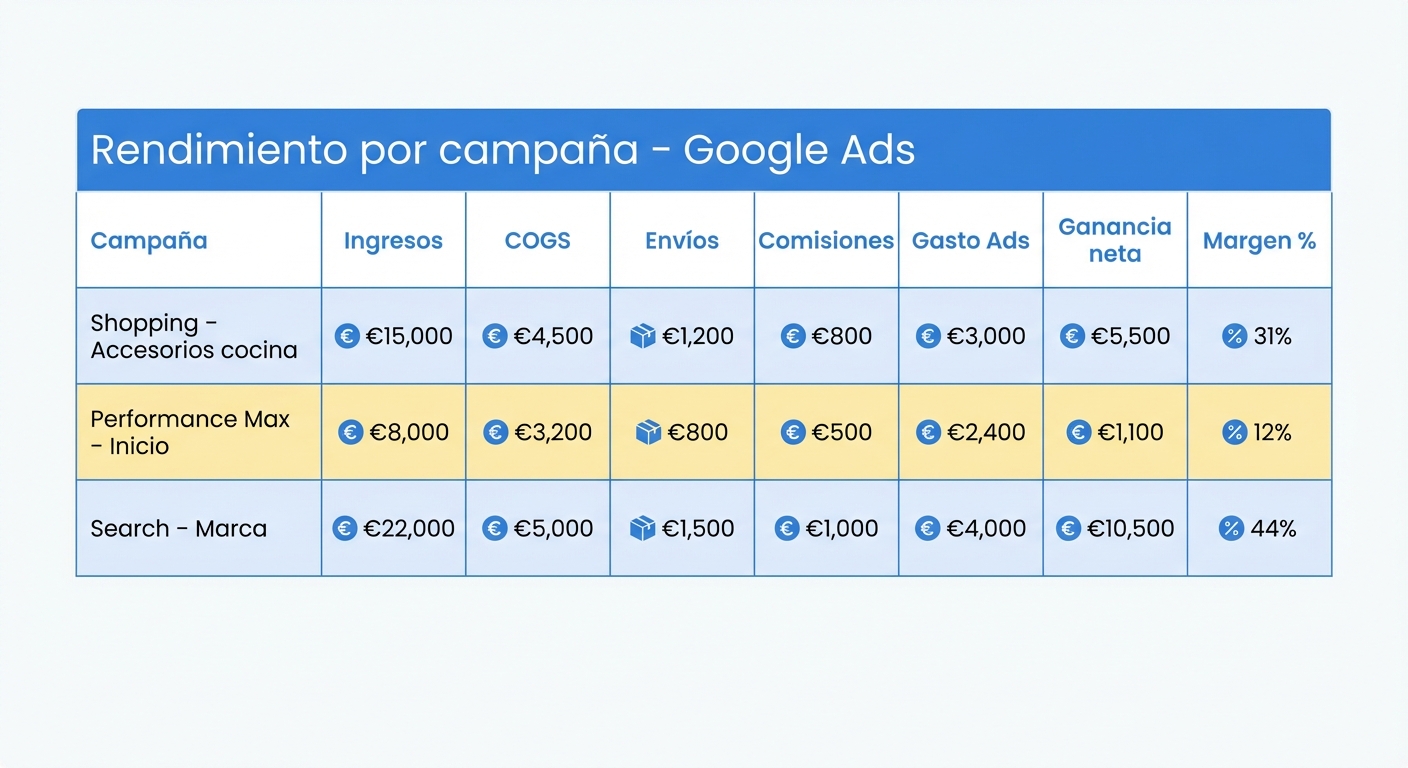 Mockup UI flat sobre fondo blanco de un panel de análisis SaaS con encabezado